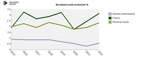 hermes int|hermes dividend history.